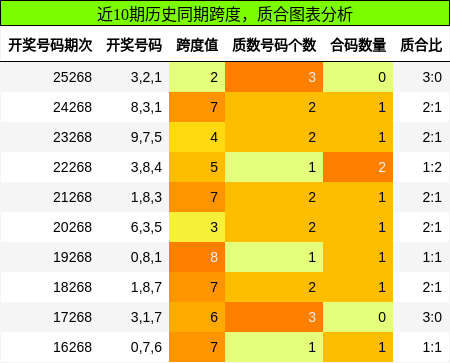 跨度分析,质合分析