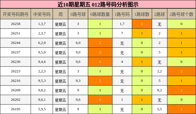 012路号码分析