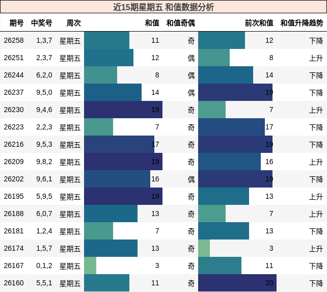 和值分析