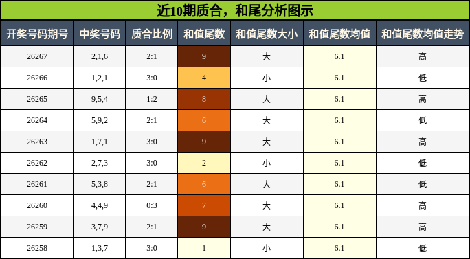 质合分析,和尾分析
