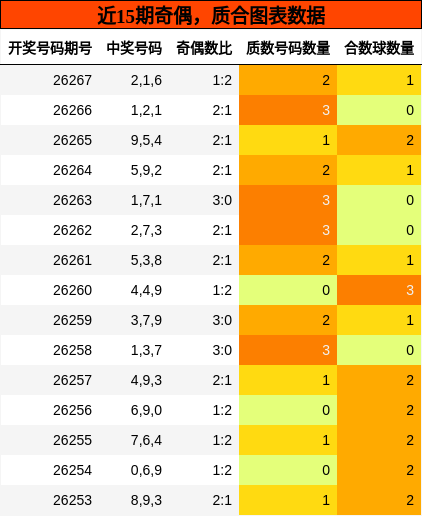 奇偶分析，质合分析