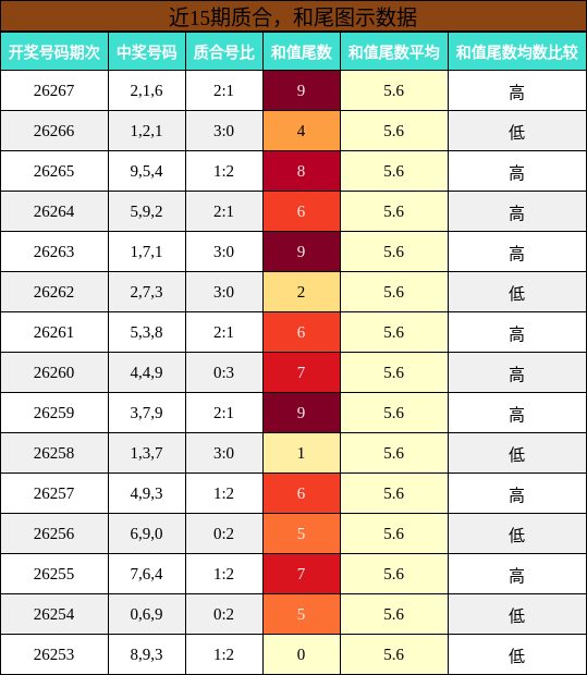 质合分析，和尾分析