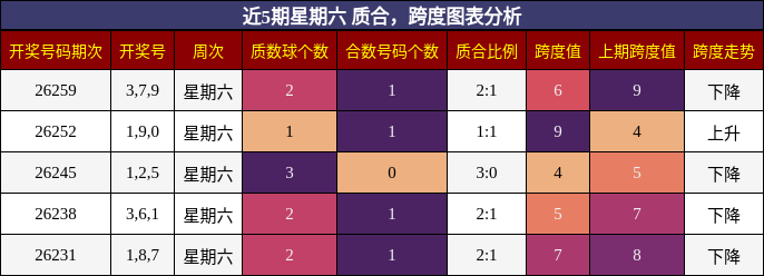 质合分析,跨度分析