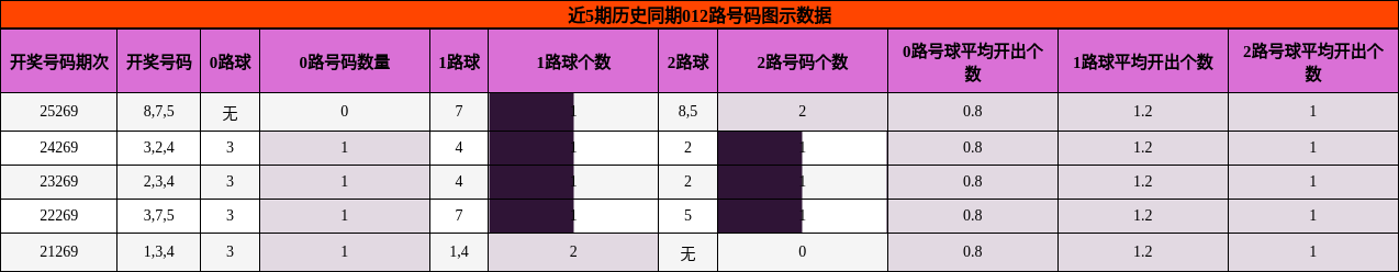 012路号码分析