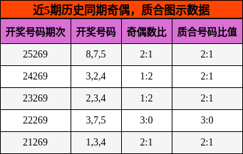 奇偶分析，质合分析