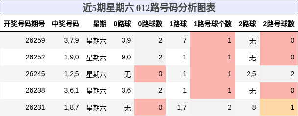 012路号码分析