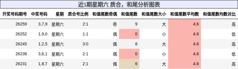 质合分析,和尾分析