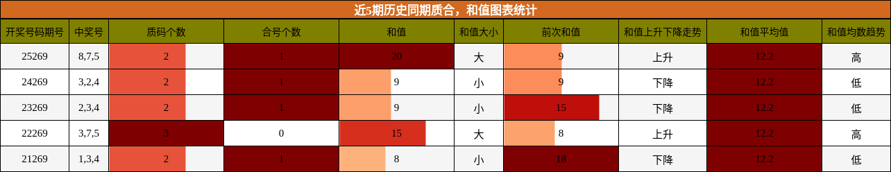 质合分析,和值分析