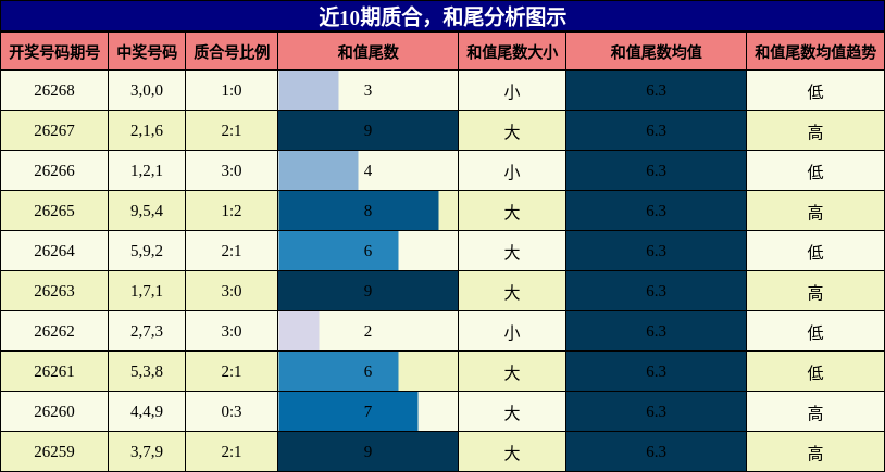 质合分析,和尾分析