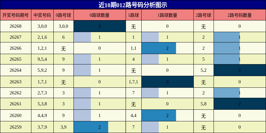 012路号码分析