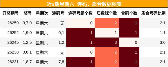 连码分析，质合分析