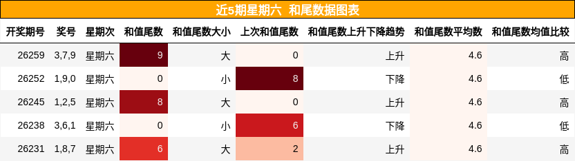 和尾分析