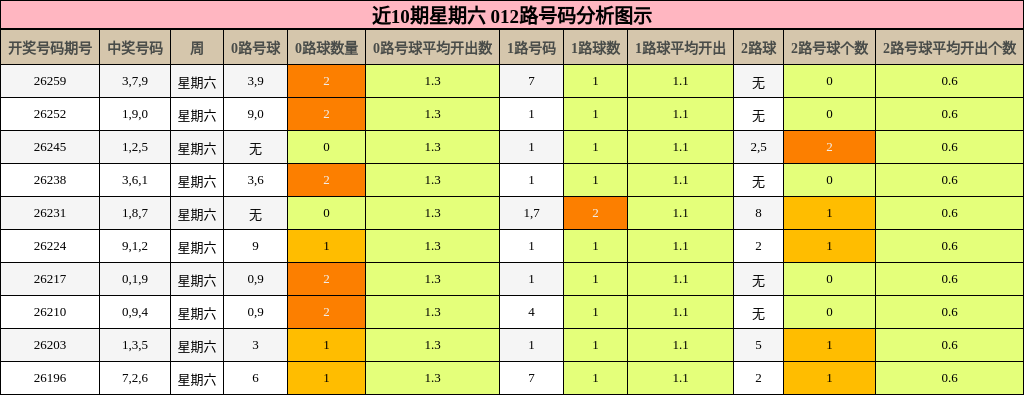 012路号码分析