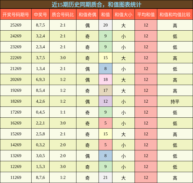 质合分析,和值分析
