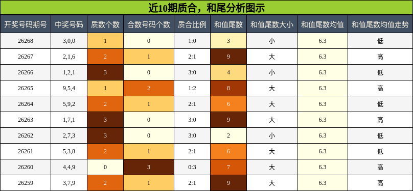 质合分析,和尾分析