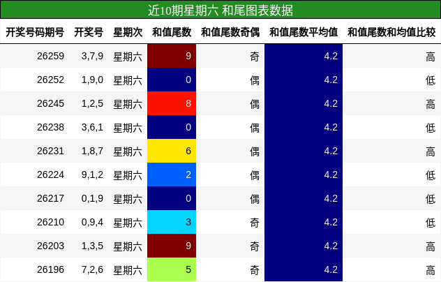 和尾分析