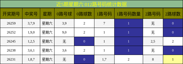 012路号码分析