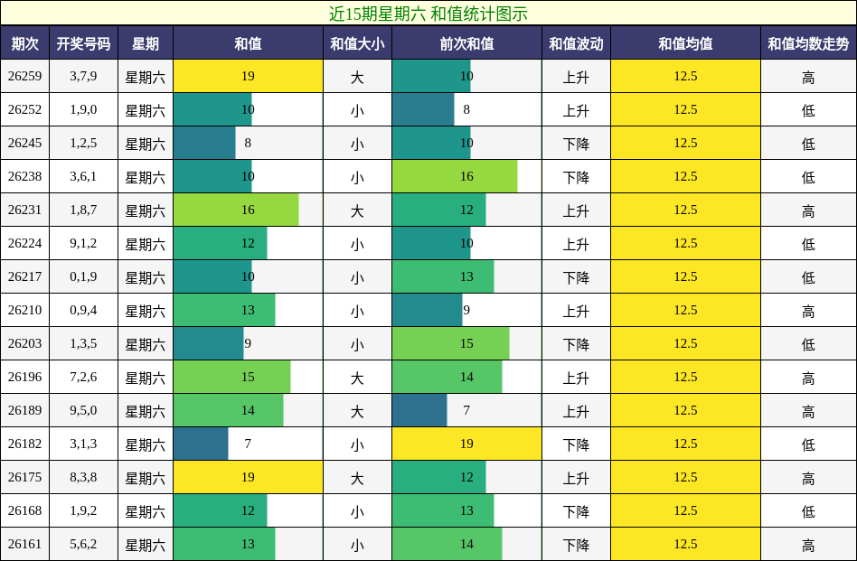 和值分析