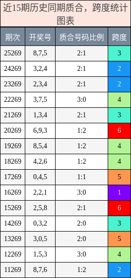 质合分析，跨度分析