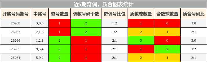 奇偶分析,质合分析