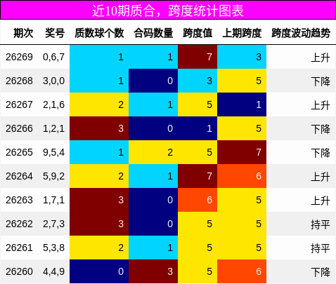 质合分析，跨度分析
