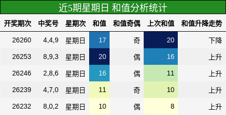 和值分析