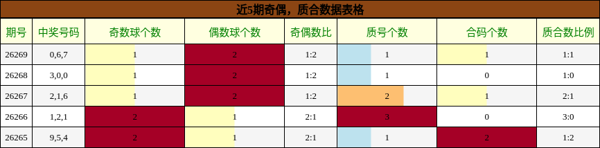 奇偶分析,质合分析
