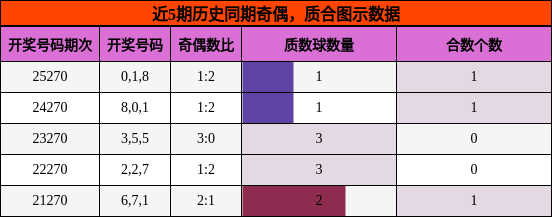 奇偶分析,质合分析