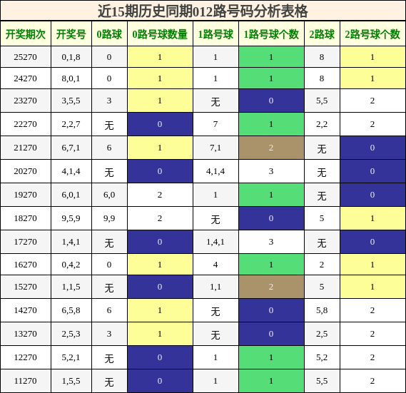 012路号码分析