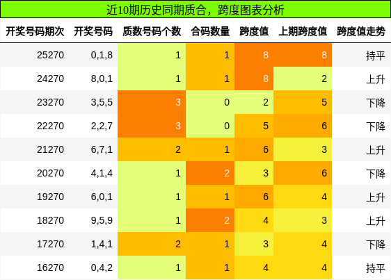 质合分析,跨度分析
