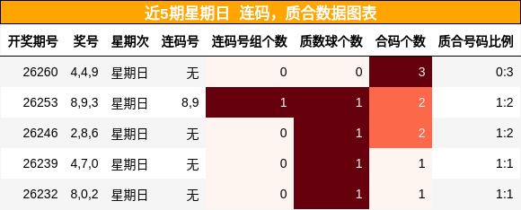 连码分析，质合分析