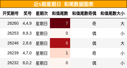 和尾分析