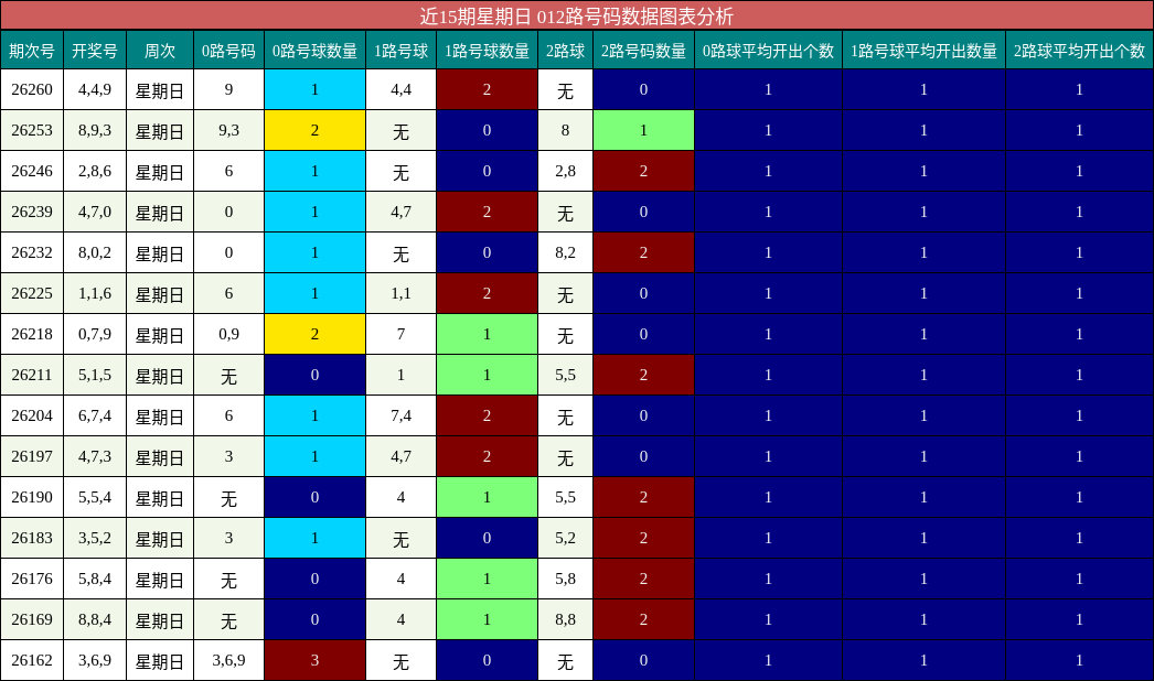 012路号码分析