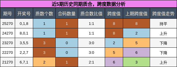 质合分析,跨度分析