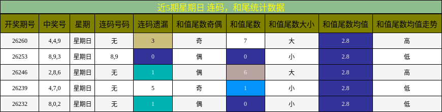 连码分析,和尾分析