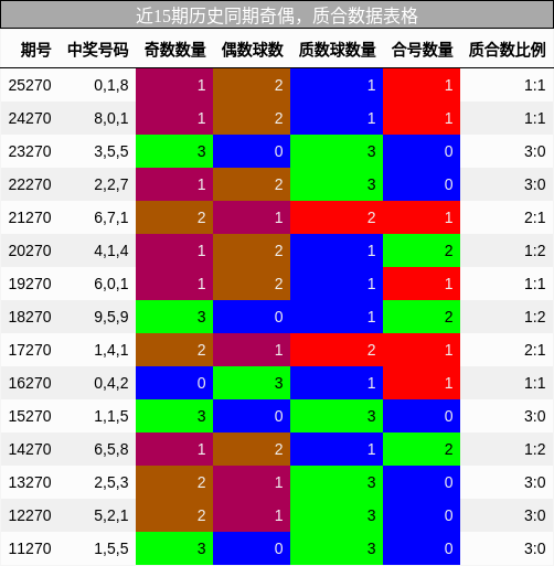 奇偶分析，质合分析