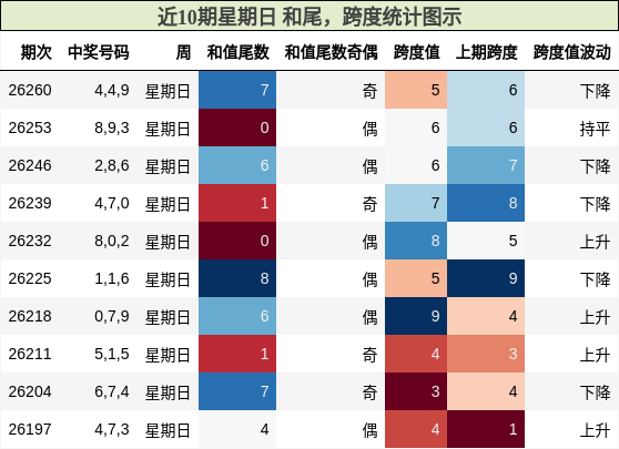 和尾分析,跨度分析