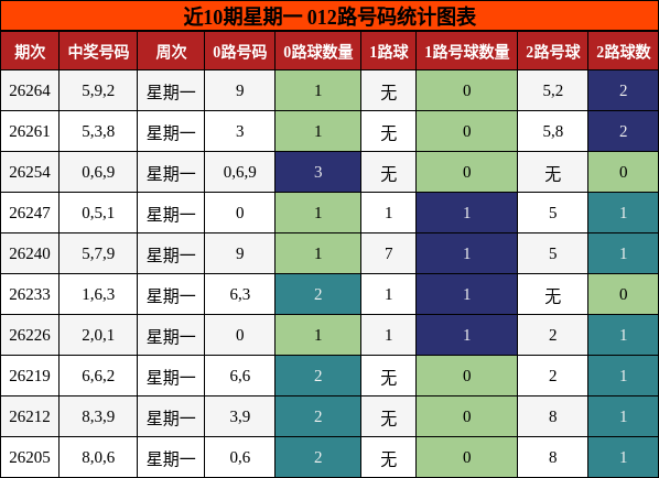 012路号码分析