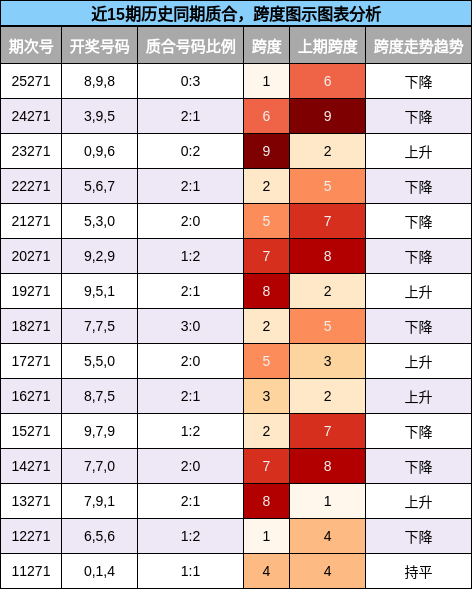 质合分析,跨度分析