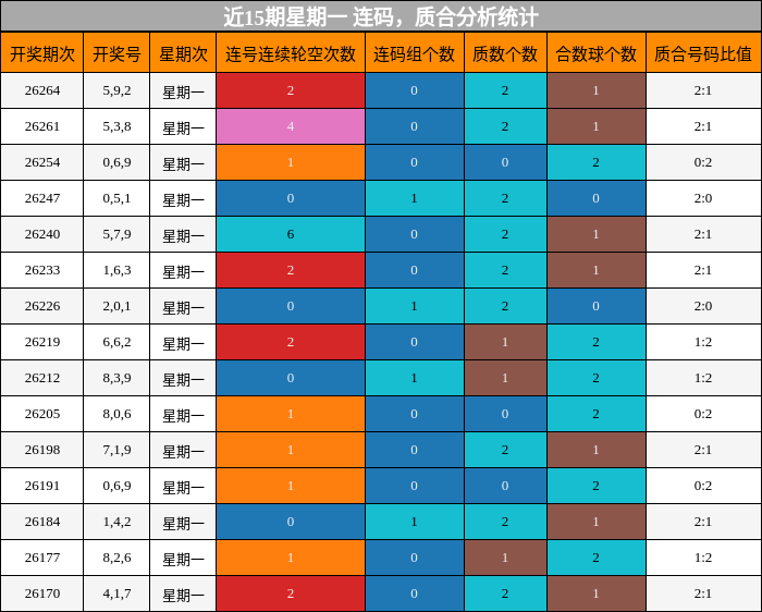 连码分析，质合分析