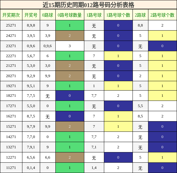 012路号码分析