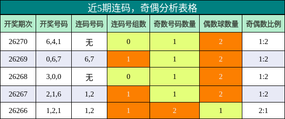 连码分析,奇偶分析