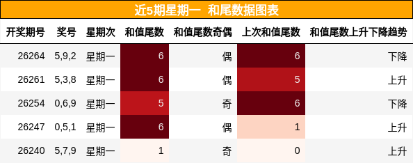 和尾分析