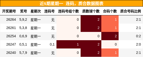连码分析，质合分析