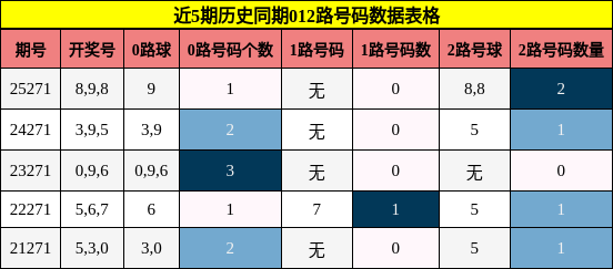 012路号码分析