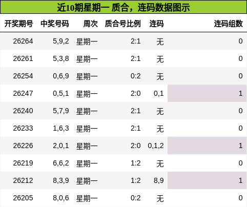质合分析，连码分析