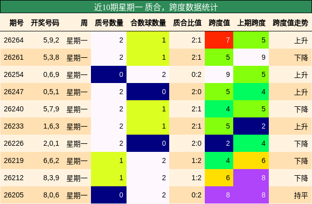 质合分析，跨度分析