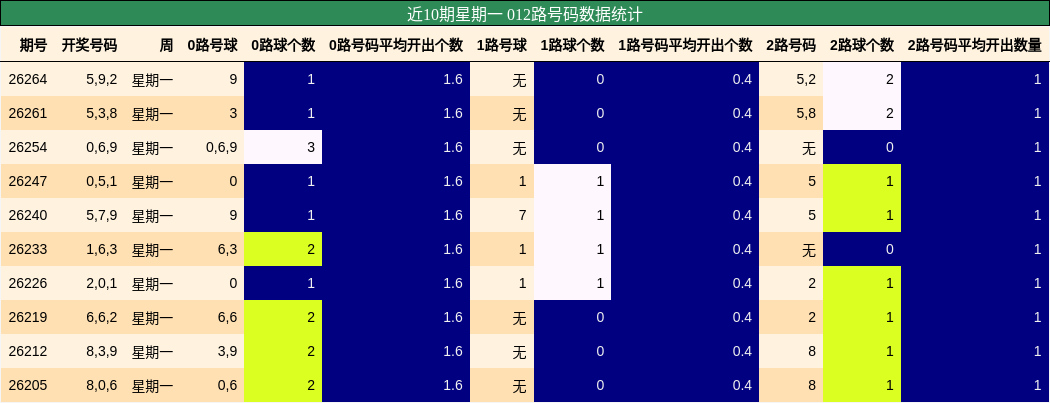 012路号码分析
