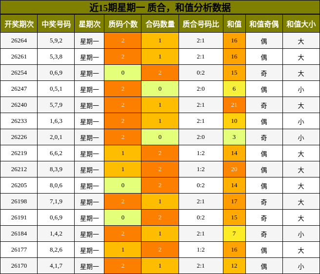 质合分析,和值分析