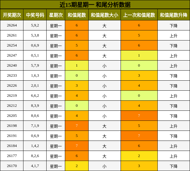 和尾分析